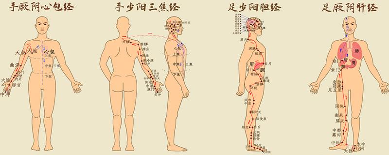 委中定位的准确位置 委中不通有什么症状