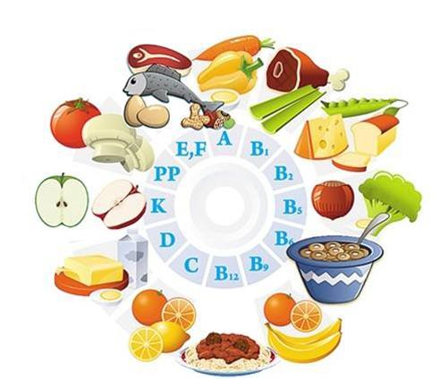 缺乏营养什么症状 身体缺营养的症状