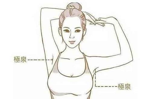 极泉的准确位置图作用 极泉准确位置图片 图解