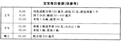 一岁半宝宝食谱大全 一岁半宝宝食谱大全及做法