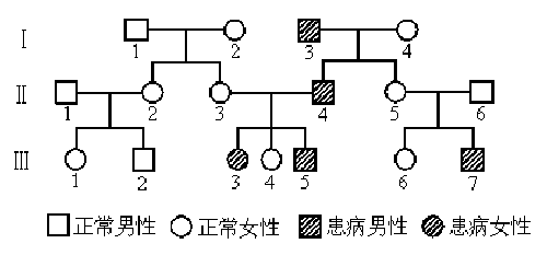 色盲是什么遗传方式（高中生物色盲是什么遗传方式）