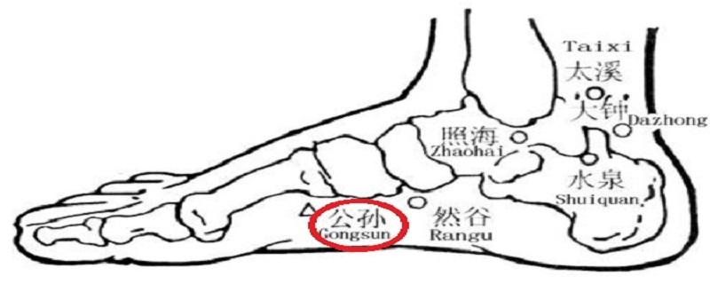 按摩公孙的最佳时间 按摩太白和公孙的时间