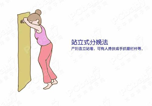 孕妇生产姿势（孕妇生产姿势图片）