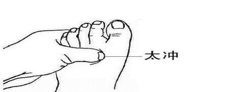 太冲在哪个位置 太冲的准确位置怎么找