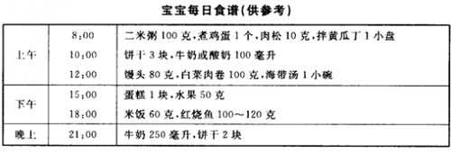 两岁宝宝食谱（两岁宝宝食谱家常做法）