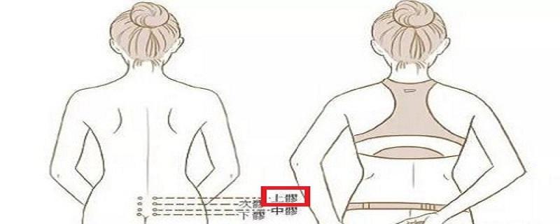 上髎疼痛怎么回事（上髎疼痛怎么回事会不会引起癌症）