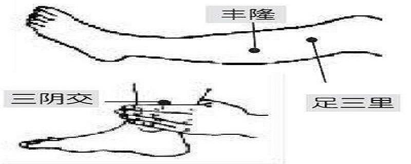 按摩丰隆的作用（丰隆按摩方法）