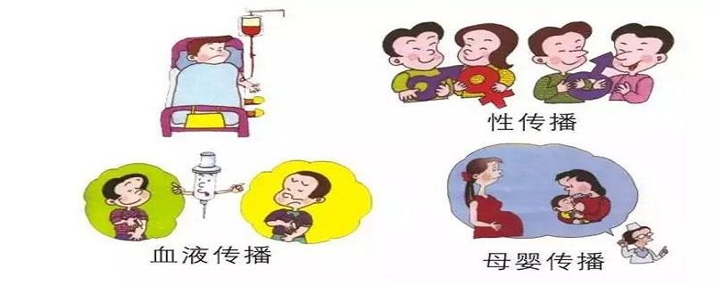 得艾滋病什么时候发病（一般艾滋病什么时候发病）