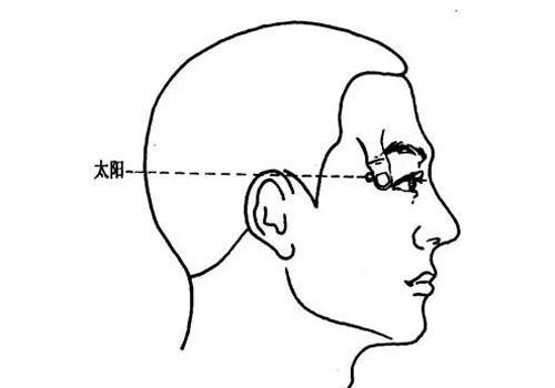 焦虑按摩哪个穴位 焦虑按摩哪个部位