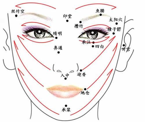 面部刮痧可以祛斑吗（面部刮痧可以祛斑吗?可以每天刮）