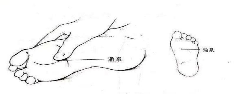 涌泉血的准确位置图(涌泉的准确位置图片)