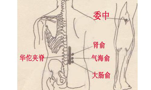 小孩便秘刮痧刮哪里（刮痧什么地方治便秘）