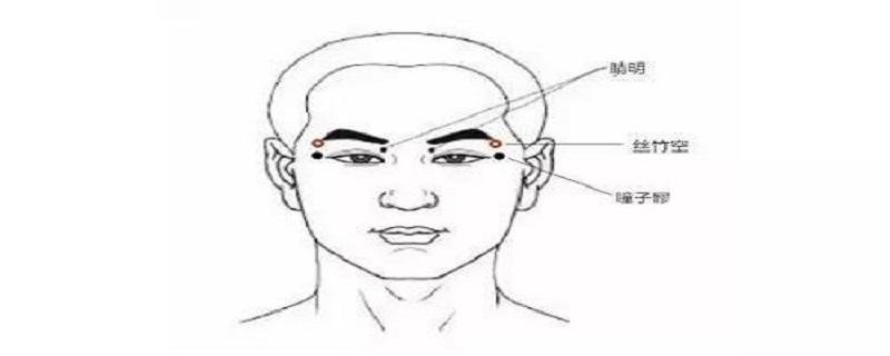 睛明的准确位置图和作用 睛明的准确位置图和作用的准确位置图片
