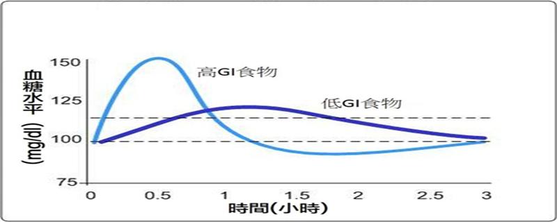 健身后吃香蕉和葡萄糖的区别（健身后吃香蕉和葡萄糖的区别在哪）