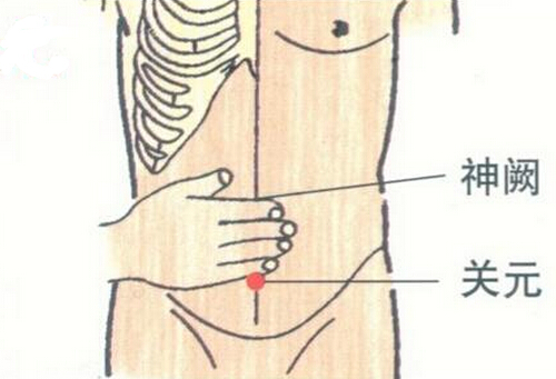 痛经按哪个部位能止痛? 痛经按哪个部位能止痛图示