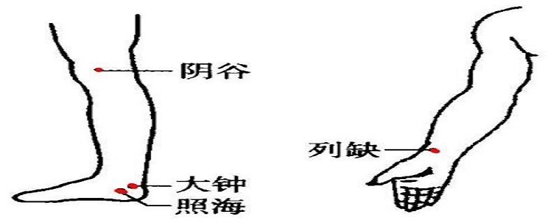 阴谷的位置示意图（阴谷准确位置图和作用的准确位置图和作用）