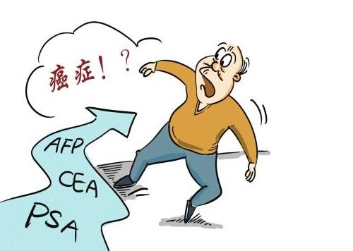 必须知晓的患癌高危因素(癌症的高危因素)