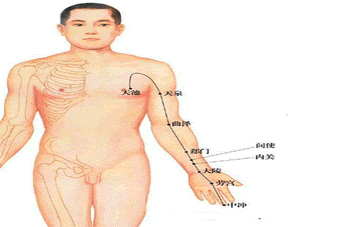 心包经不通的症状（中医心包经出现问题的症状）