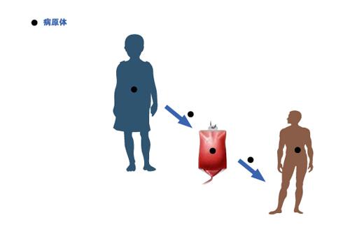 和乙肝病人吃饭会传染吗 小孩和乙肝病人吃饭会传染吗