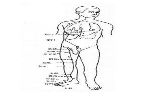 按摩肝经有什么好处 肝经按摩有用吗