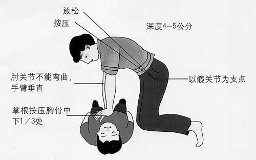 心脏病的急救方法（心脏病的急救方法给我读一遍）