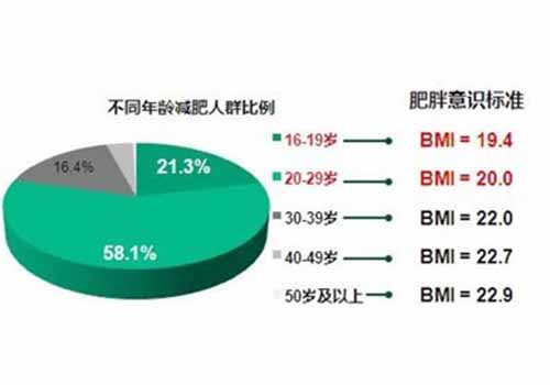 什么是肥胖指数 什么叫肥胖指数