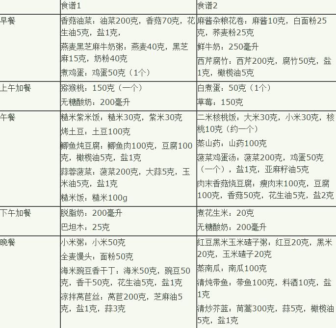 孕期“长胎不长肉”的补钙技巧(孕期长胎不长肉食谱)