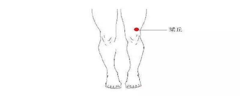 梁丘在哪个位置图片 梁丘准确位置图片及作用