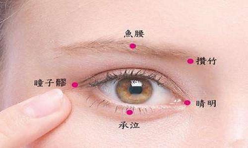 瞳子髎的准确位置图和作用（瞳子髎的准确位置图和作用的准确位置图养生之家）