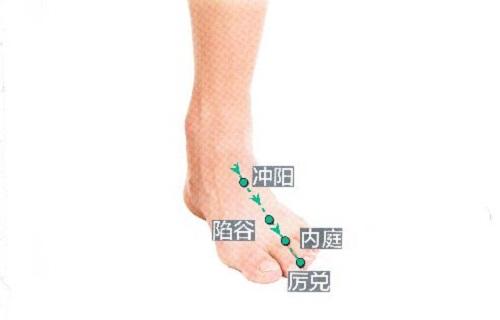 冲阳准确位置图和作用 冲阳准确位置图和作用视频