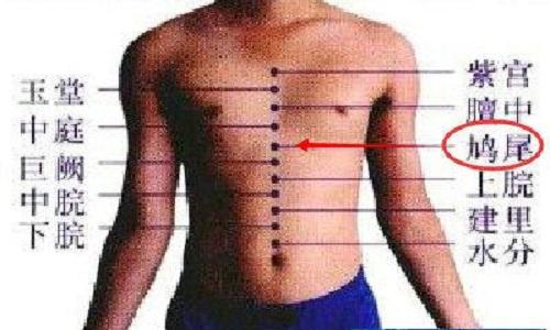 鸠尾的准确位置图（鸠尾的准确位置图和作用）