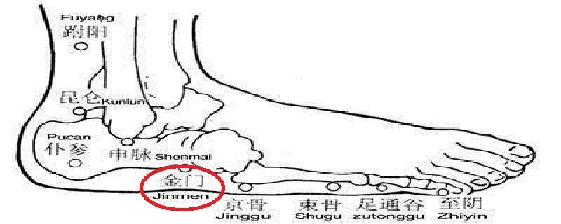 脚的金门在什么位置 金门是什么意思