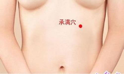 承满的准确位置图 承满的准确位置图和作用视频