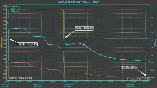 苹果13多少毫安电池