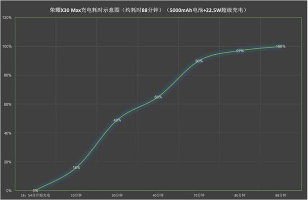 荣耀X30Max支持无线充电吗