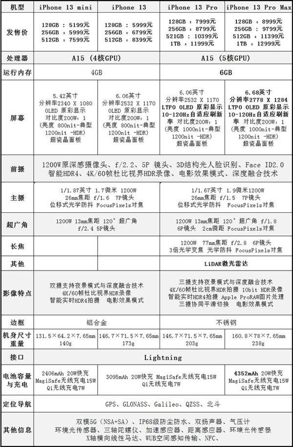 苹果13多少毫安电池