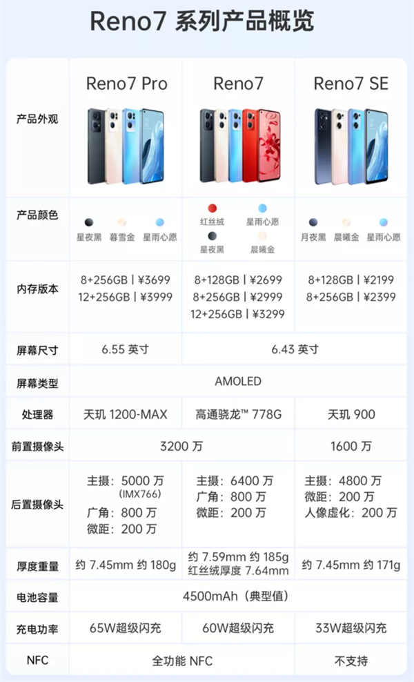 opporeno7充电器多少w