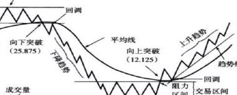 怎么看k线图 如何看懂k线图涨跌