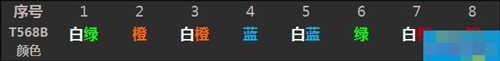 网线颜色顺序 网线颜色是怎样的