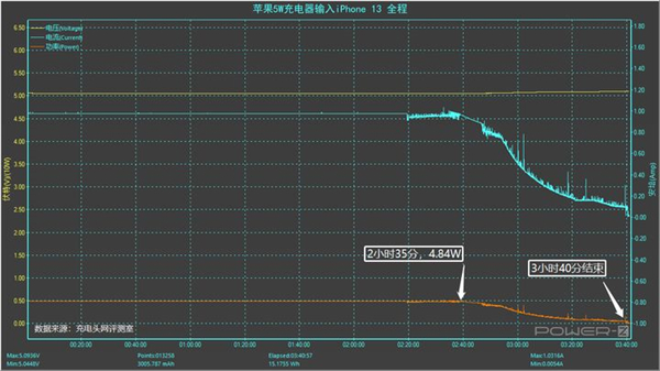 苹果13多少毫安电池