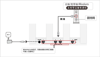 华为wifi6路由器怎么设置