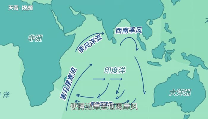 索马里洋流冬夏成因 索马里洋流为什么冬季是暖流