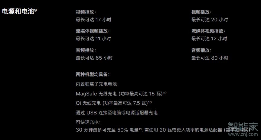 iphone 12 pro max电池容量