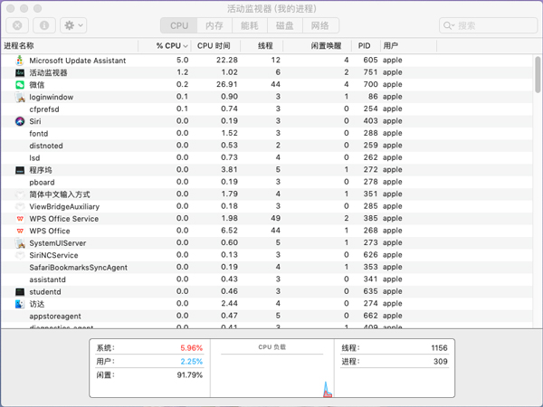 mac任务管理器怎么开