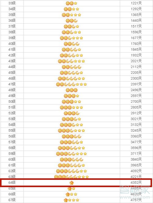 qq皇冠是多少个太阳