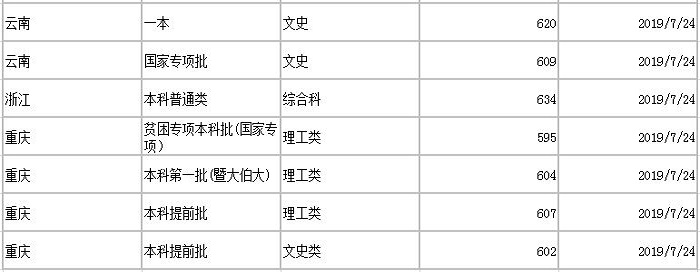 暨南大学分数线 2019年暨南大学分数线是多少