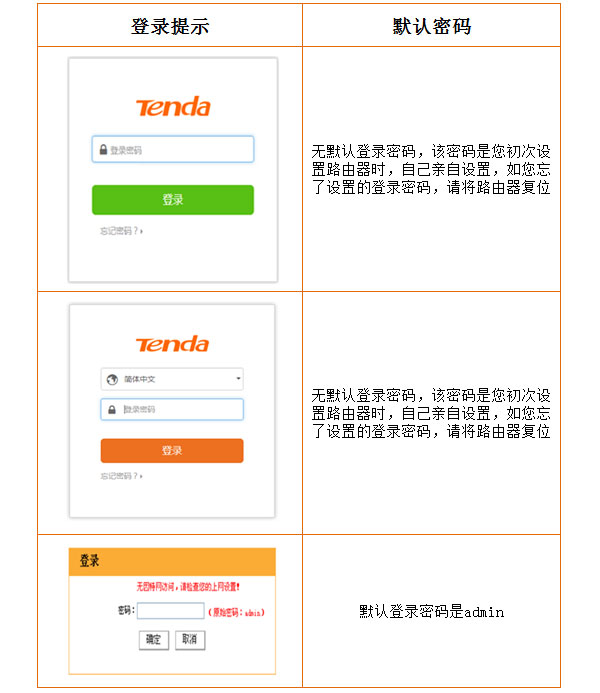 腾达路由器登录密码