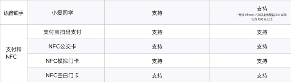 红米手表2支持微信支付吗