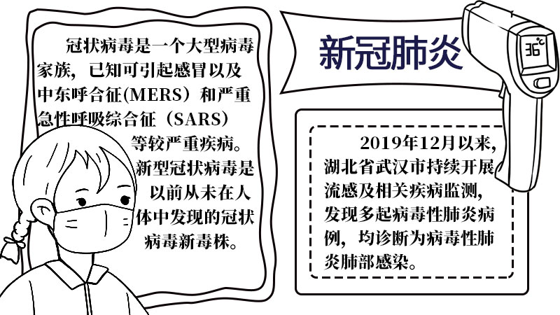 新冠状病毒肺炎手抄报大全  新冠状病毒肺炎手抄报大全步骤