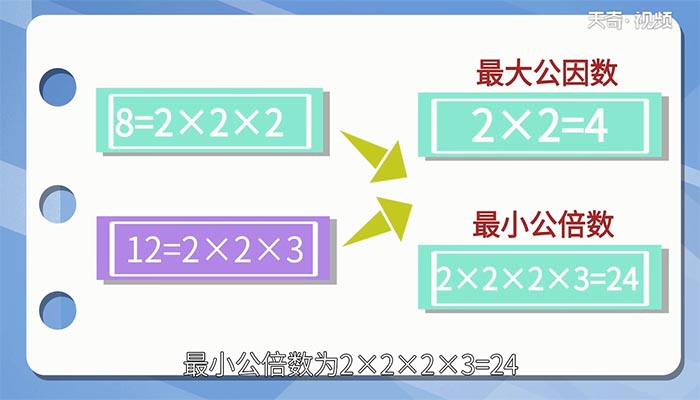 8和12的最大公因数和最小公倍数 8和12的最大公因数和最小公倍数是多少